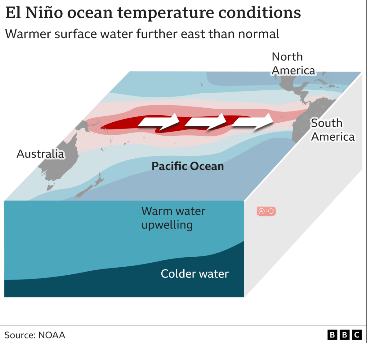 El Niño's Impact on BIPV: Preparing for Winter Solar Generation Challenges
