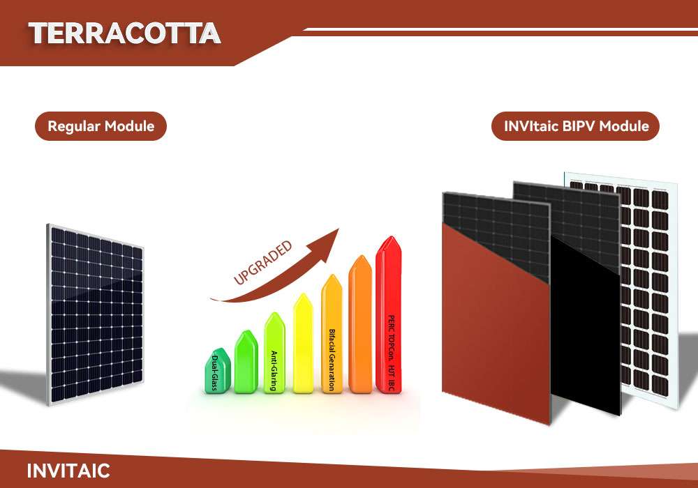 INVITAIC upgraded Ultra-black BIPV Modules