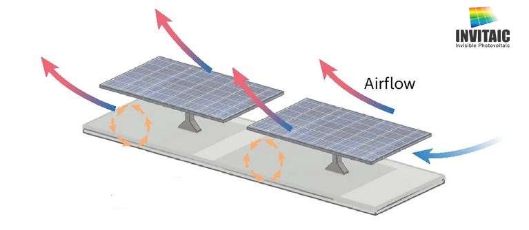 Airflow transfering from a PV system top surfaces to and the heat trapped between the modules and the rooftop to the ambient environment